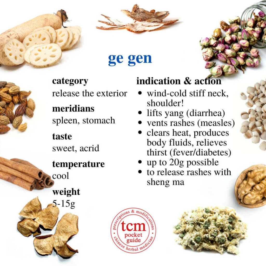 tcm pocketguide ge gen indication action