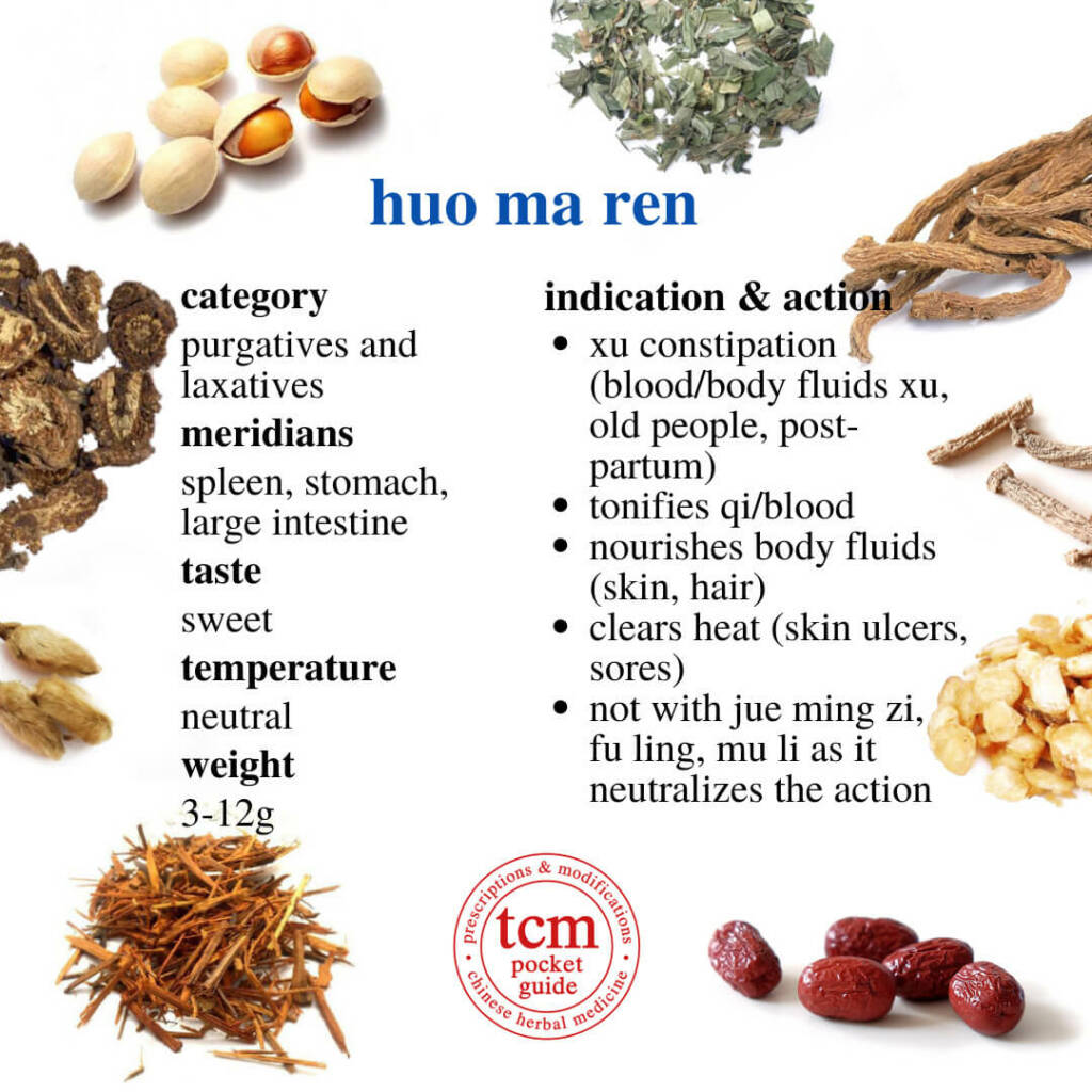 huo ma ren indication and action