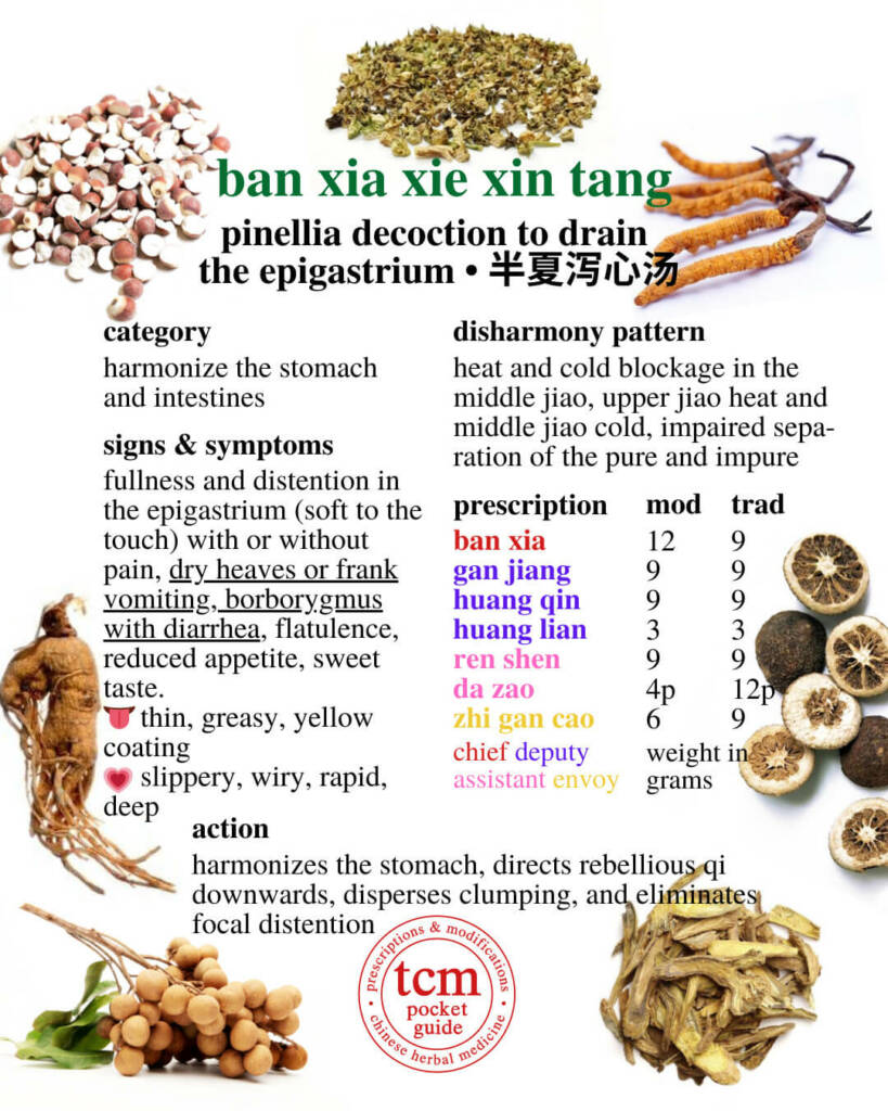 ban xia xie xin tang prescription - tcm pocketguide