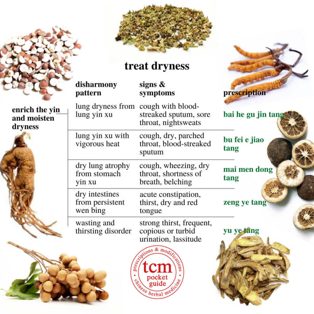 overview treat dryness prescriptions, enrich the yin and moisten dryness