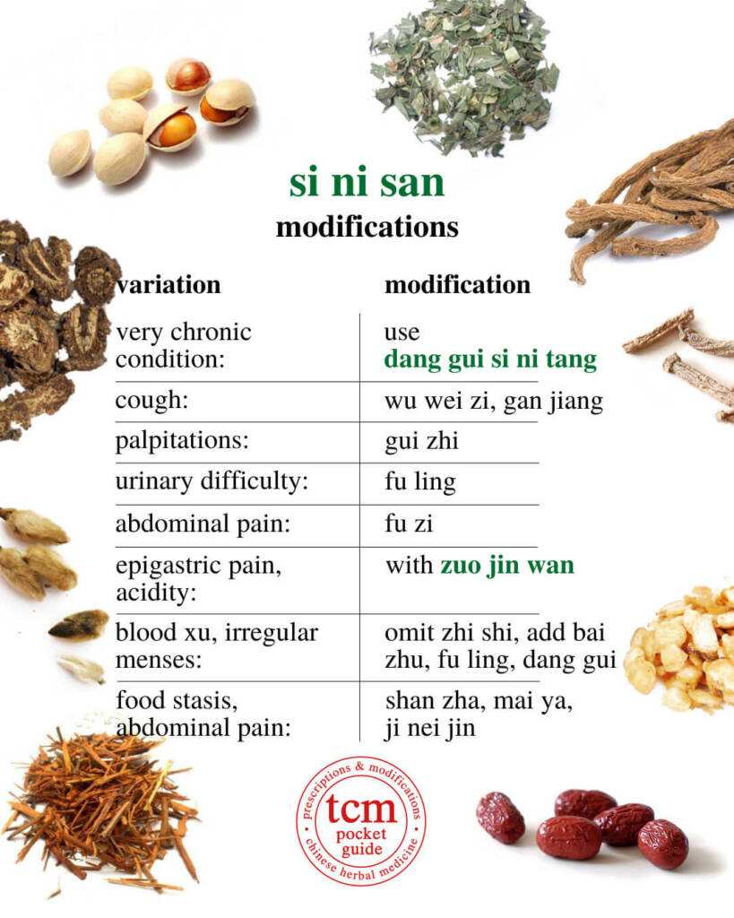 si ni san modifications 1