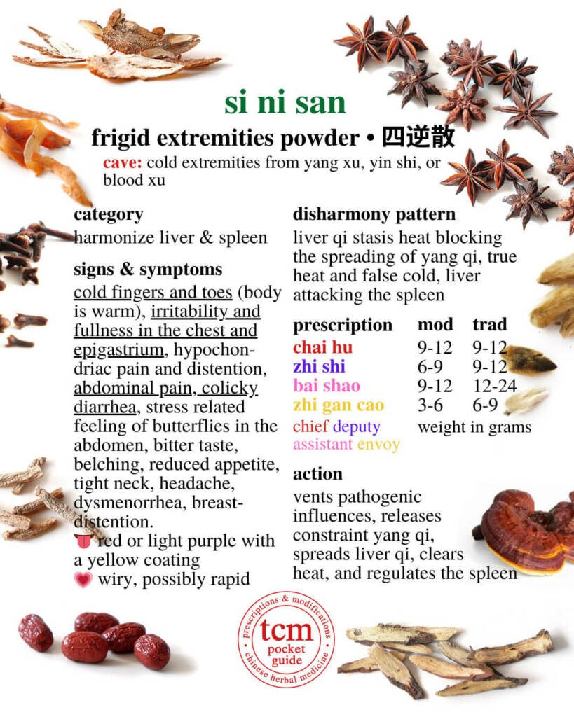 si ni san prescription - tcm pocketguide