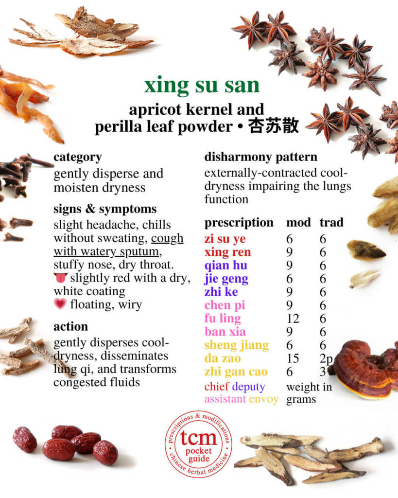 xing su san prescription - tcm pocketguide