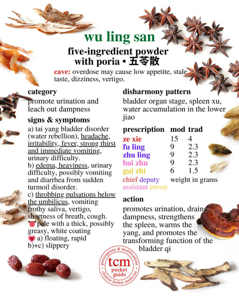 wu ling san prescription - tcm pocketguide