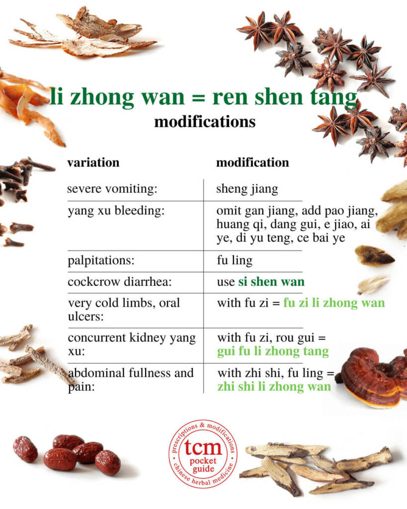 li zhong wan modifications