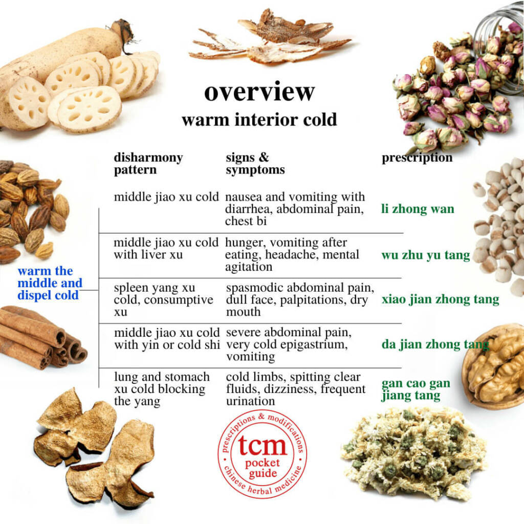 overview warm interior cold prescriptions, warm the middle and dispel cold