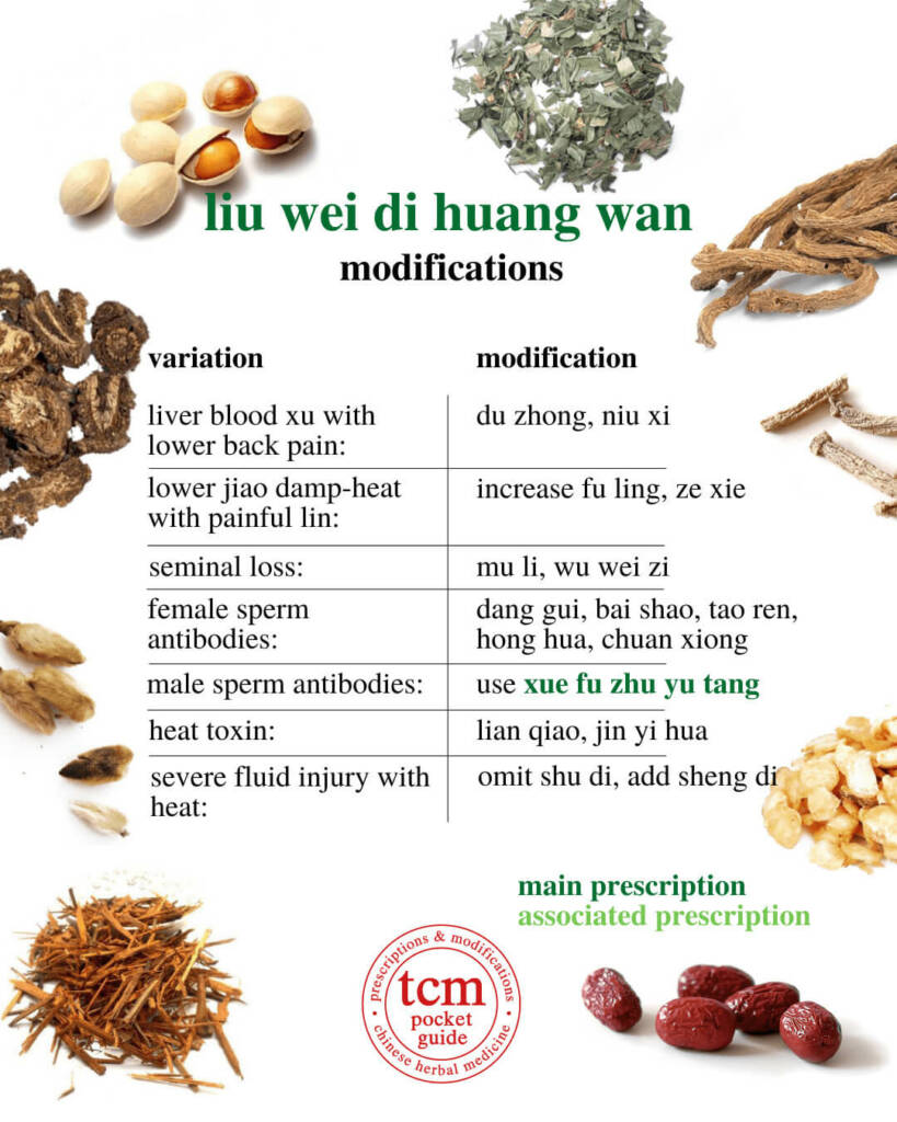 liu wei di huang wan modification