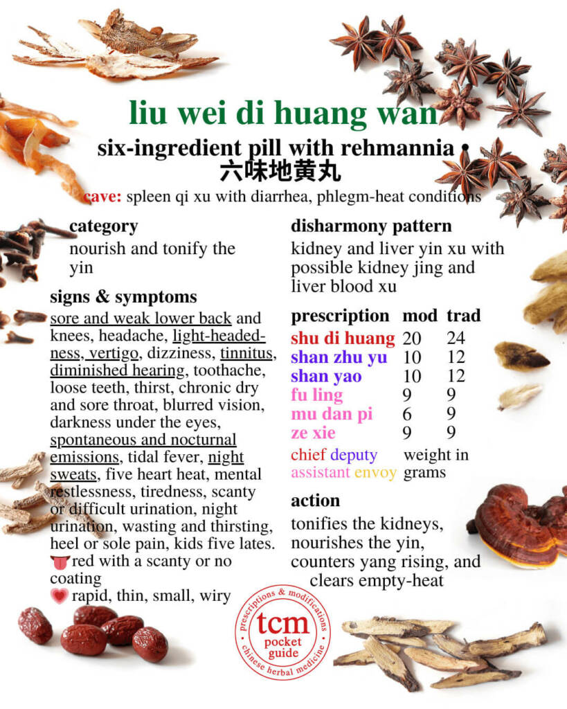 liu wei di huang wan prescription - tcm pocketguide