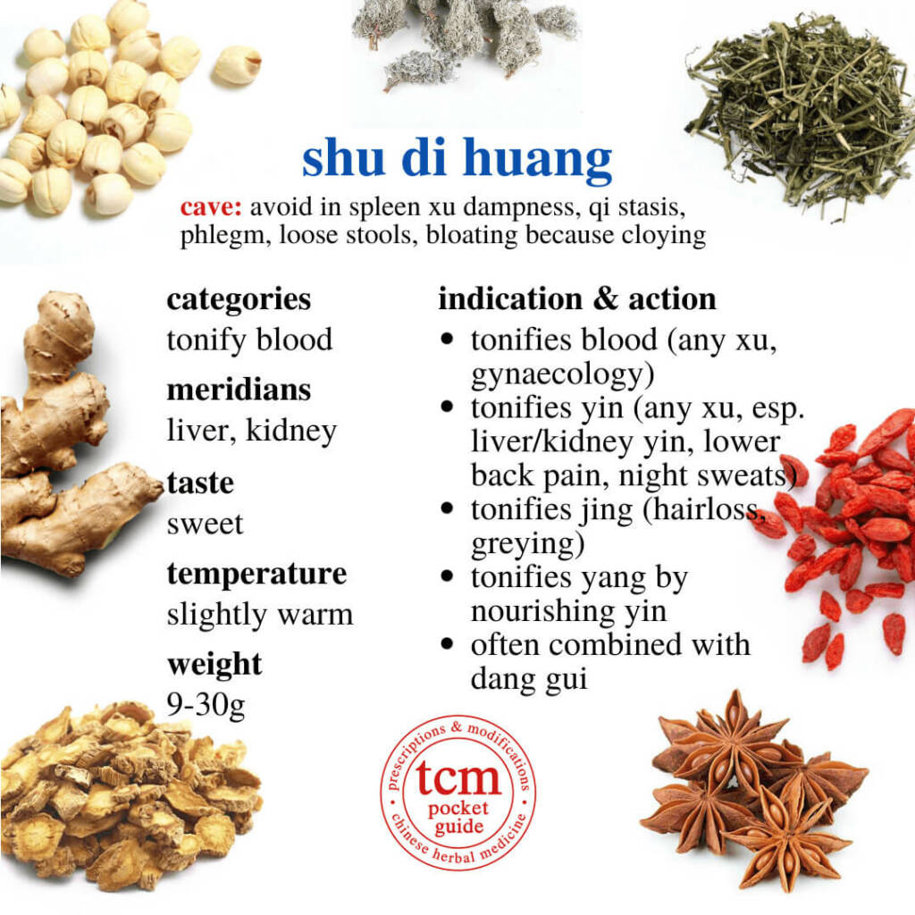 shu di huang indication action