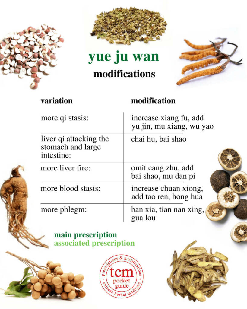 yue ju wan modification