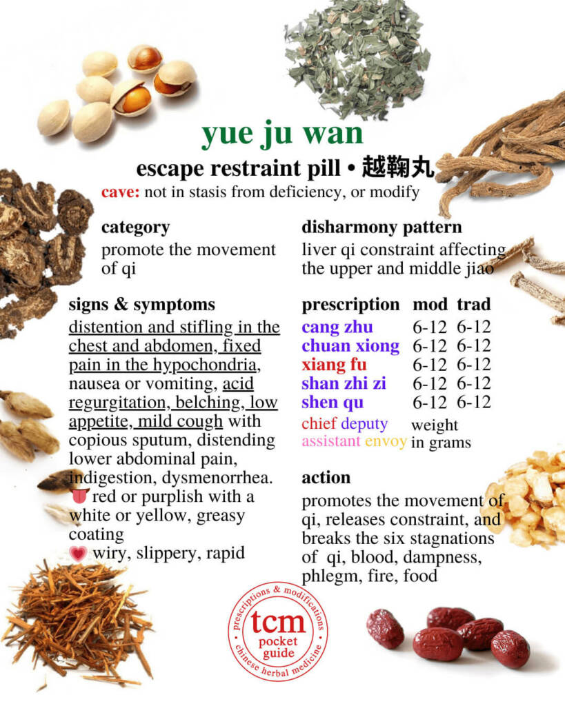 yue ju wan prescription - tcm pocketguide