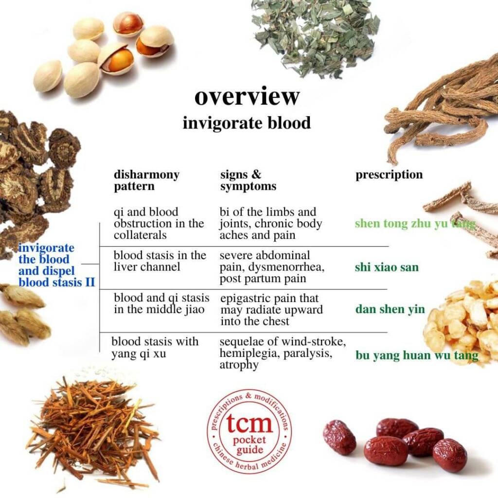 invigorate blood and dispel blood stasis 2