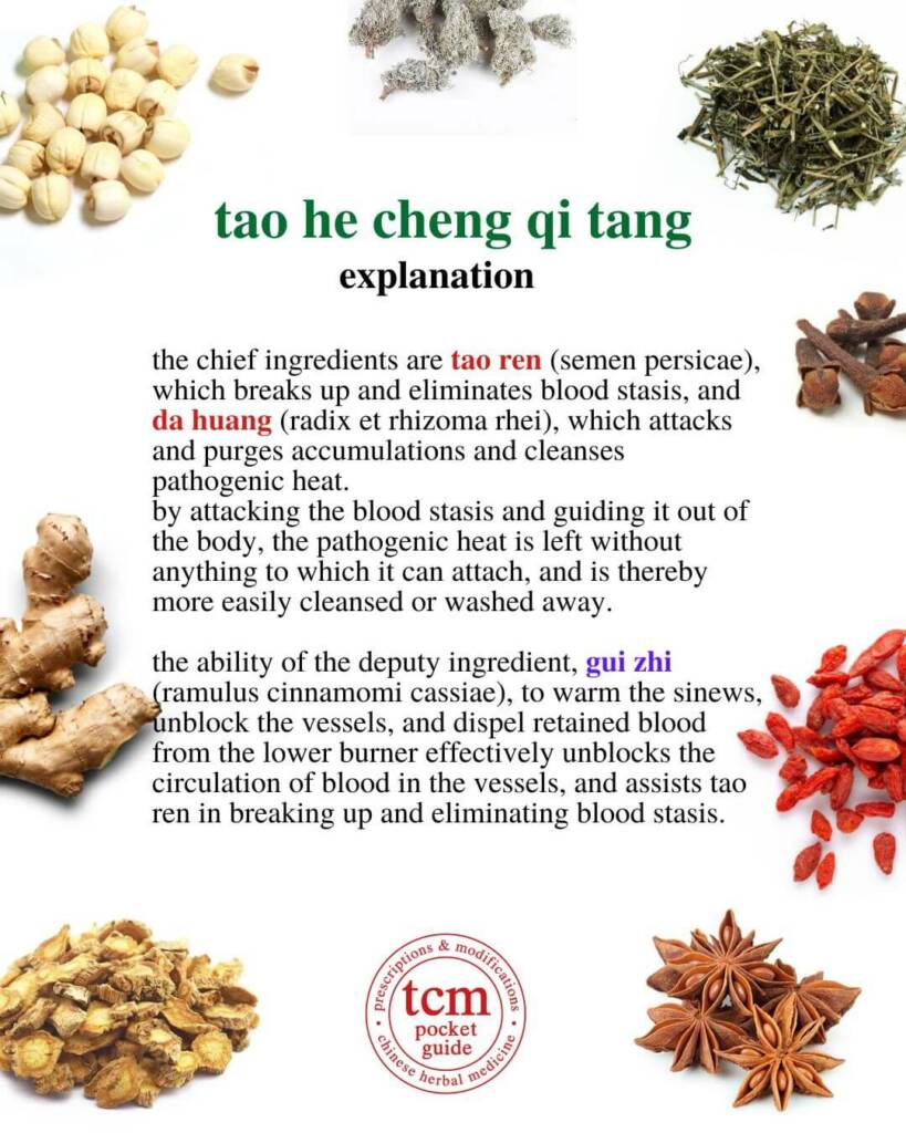 tao he cheng qi tang explanation