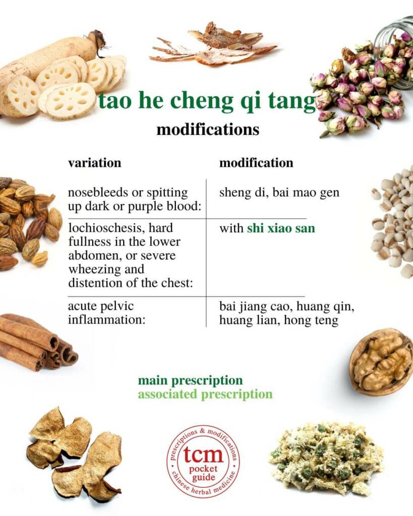 tao he cheng qi tang modification 2