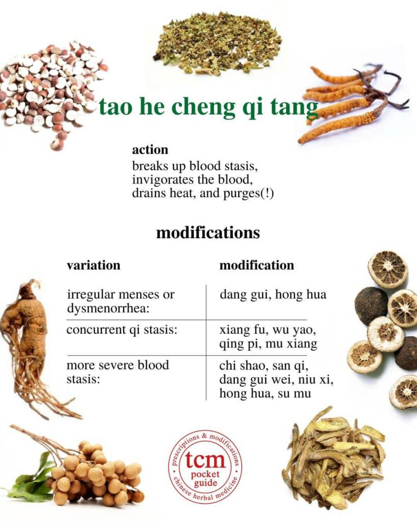 tao he cheng qi tang modification