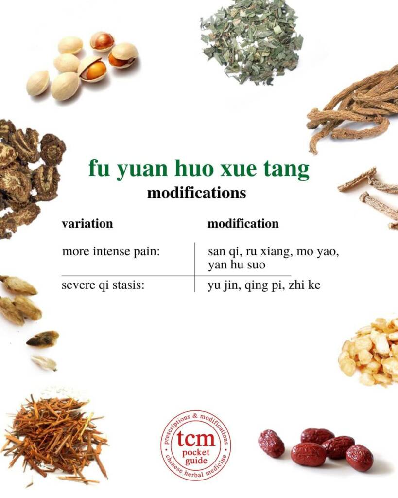 fu yuan huo xue tang modification