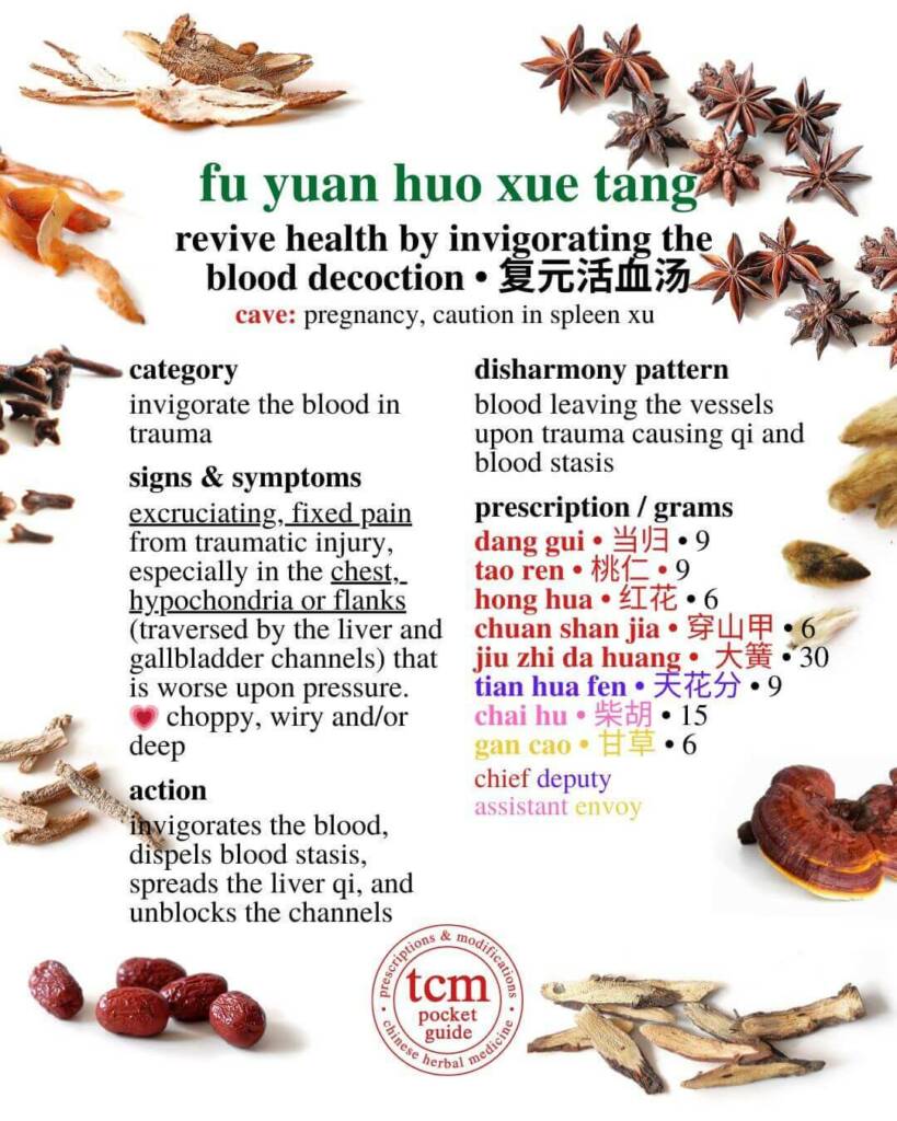 fu yuan huo xue tang prescription - tcm pocketguide