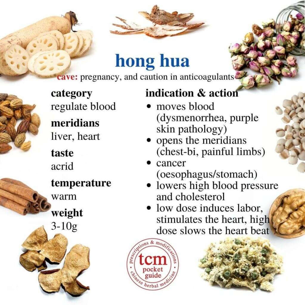 hong hua indication action