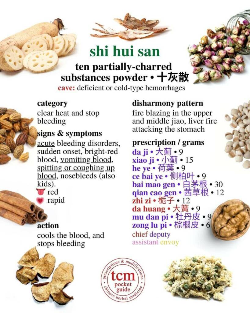 shi hui san prescription - tcm pocketguide