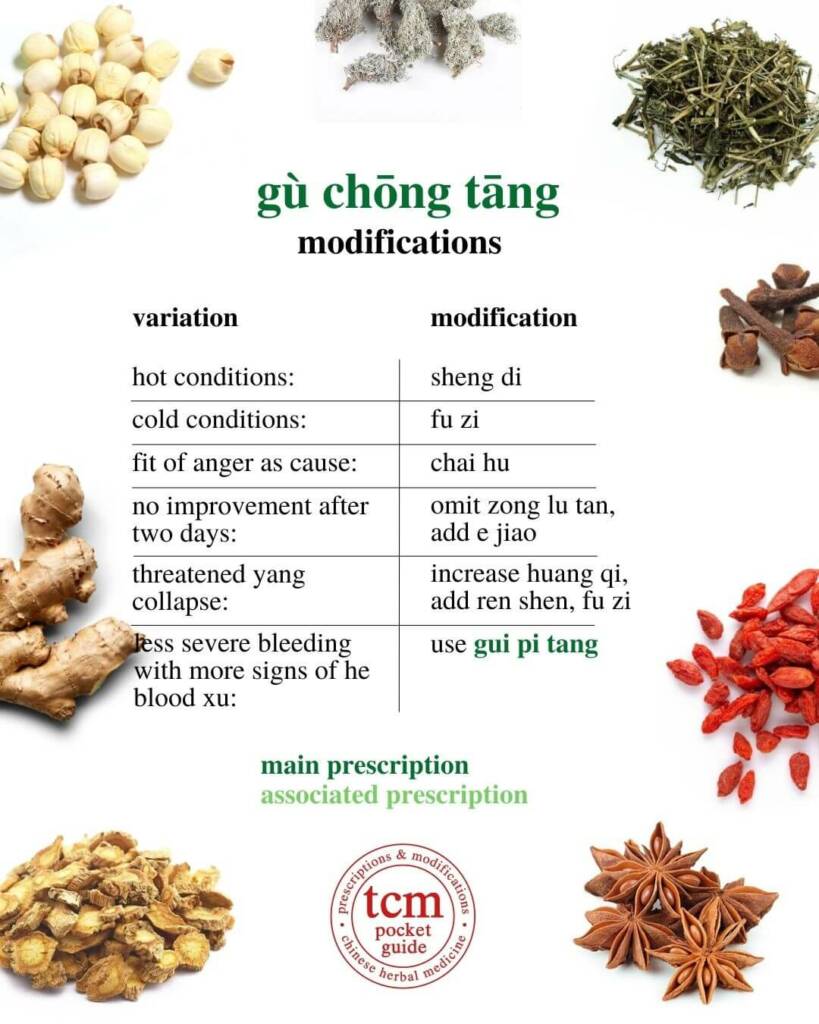 gu chong tang modifications