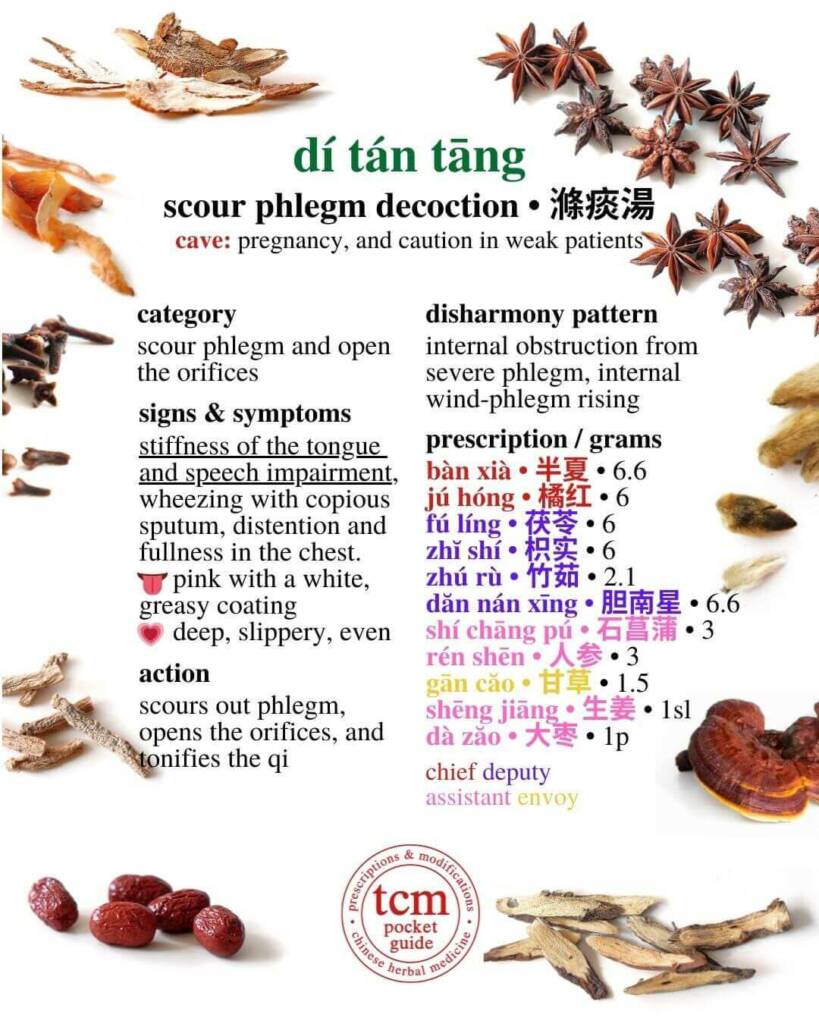 di tan tang prescription - tcm pocketguide