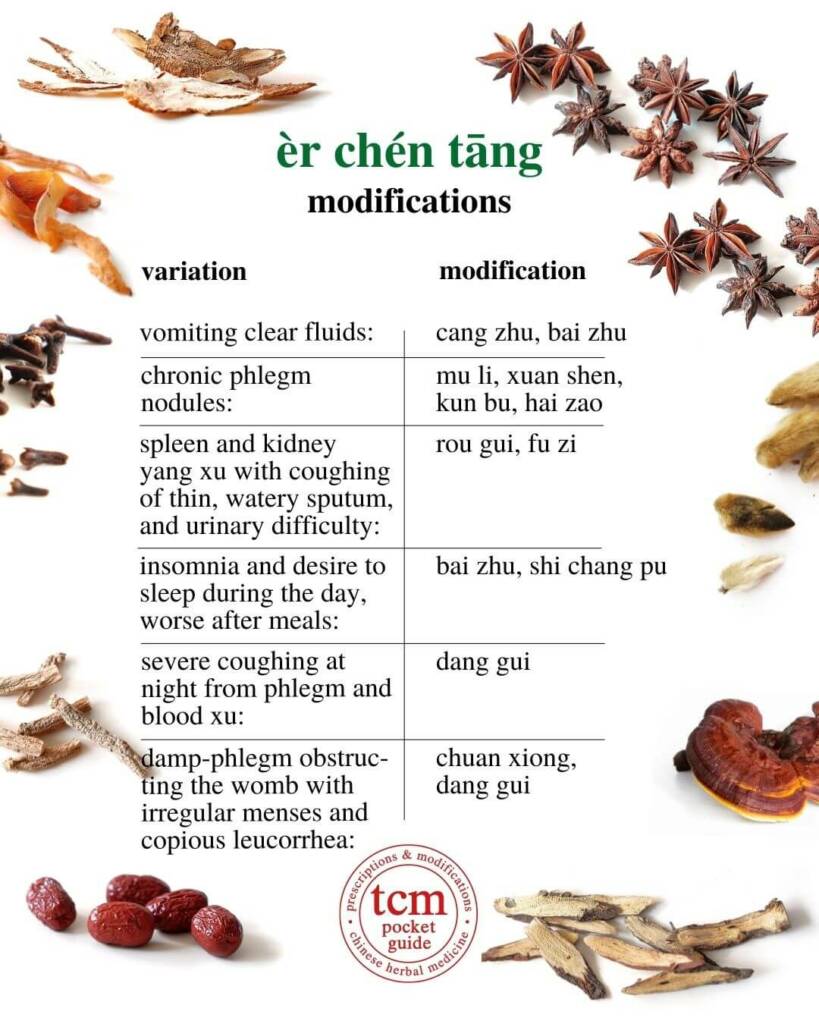 er chen tang modifications 2