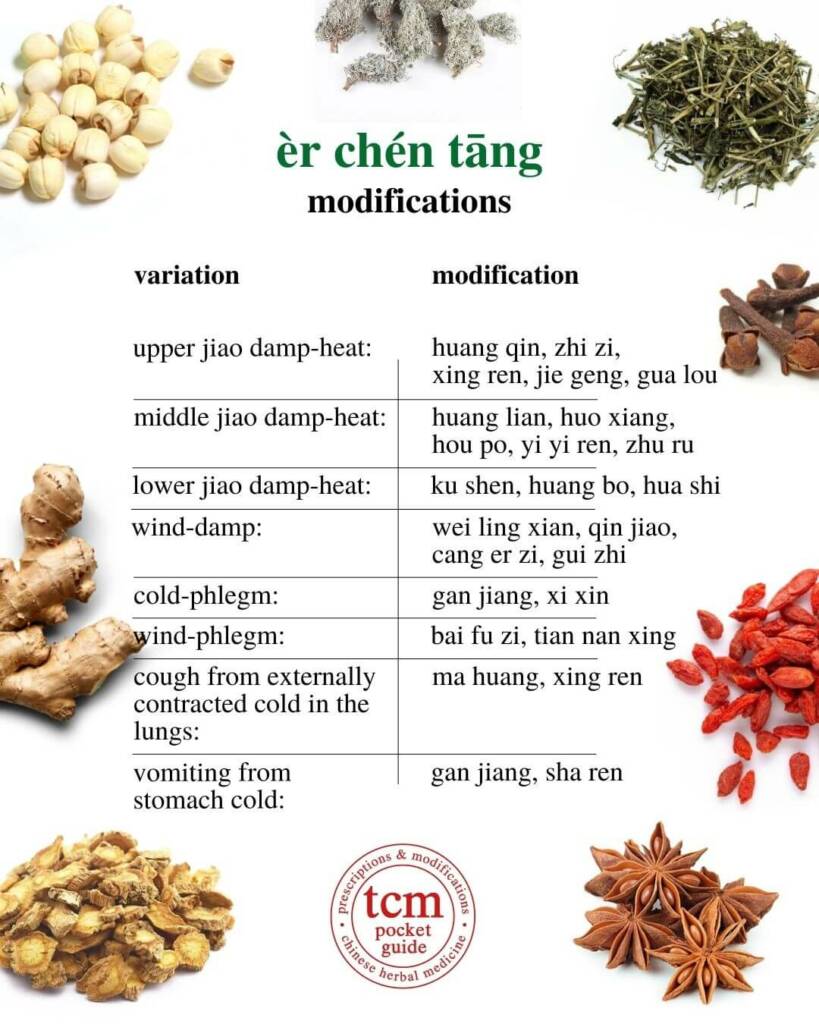 er chen tang modificatoins