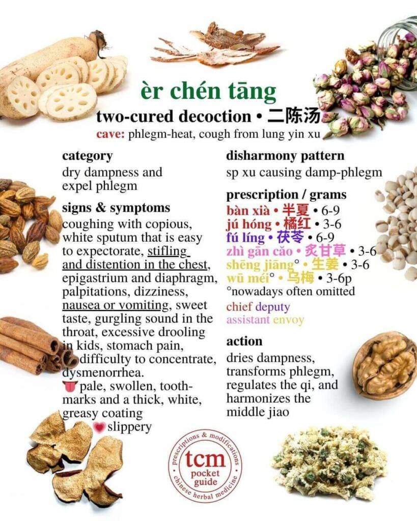 er chen tang prescription - tcm pocketguide