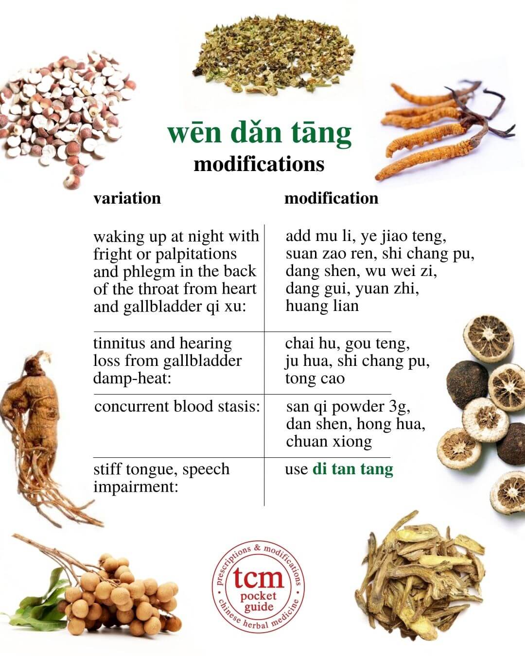 Wen Dan Tang TCM Pocketguide Wen Dan Tang TCM Pocketguide