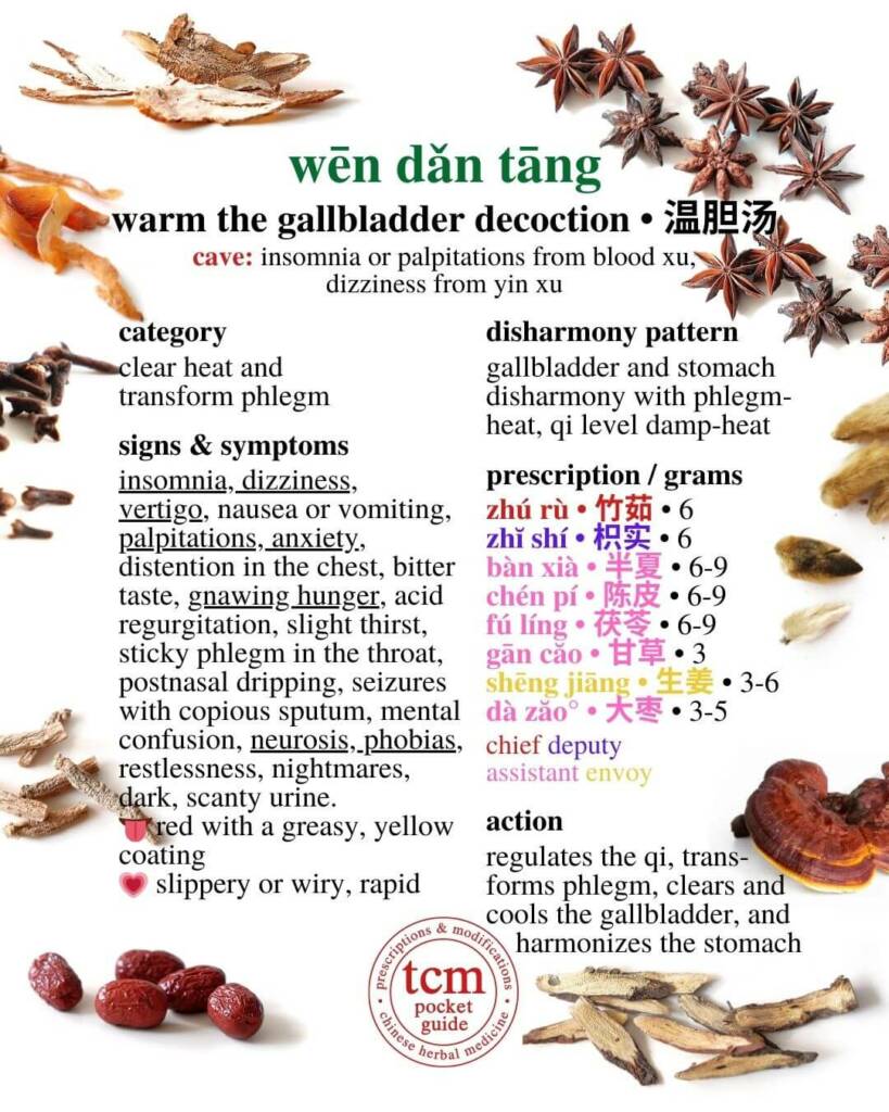 wen dan tang prescription - tcm pocketguide