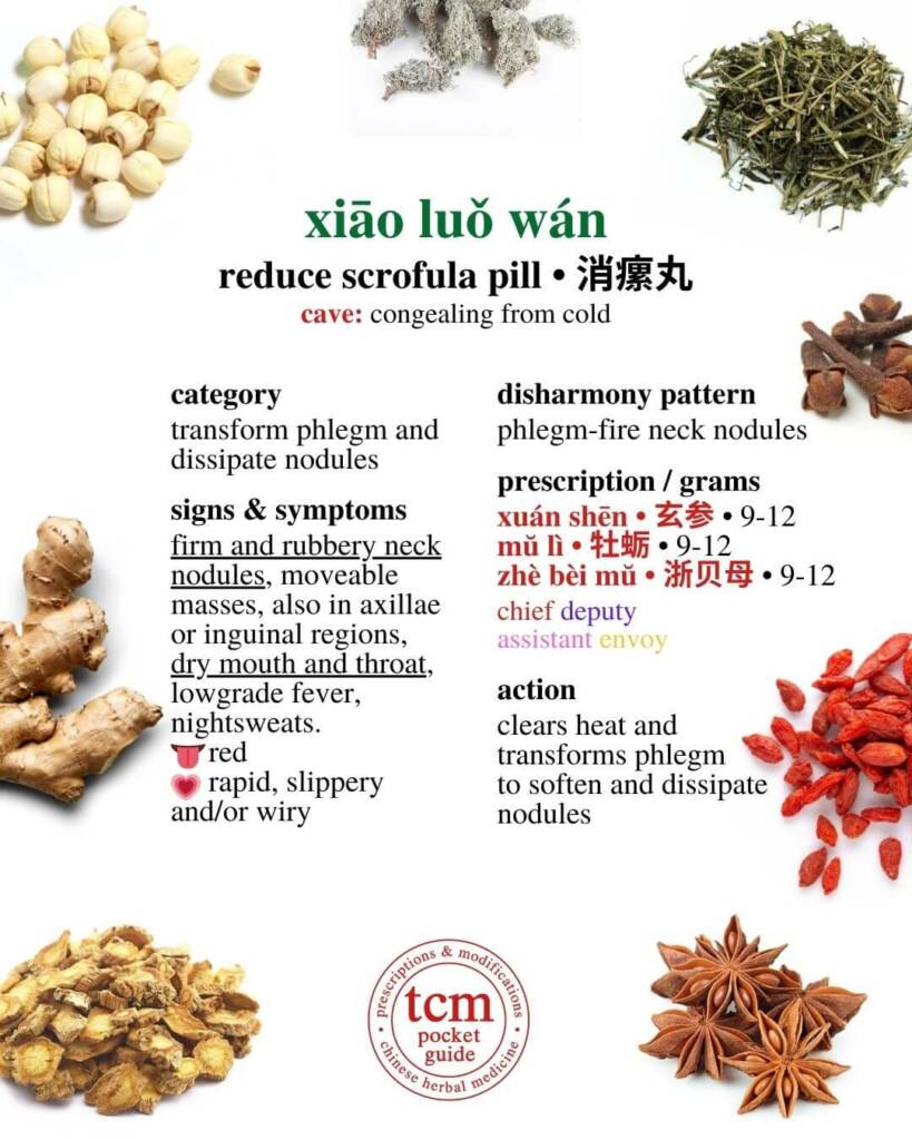 xiao luo wan prescription - tcm pocketguide