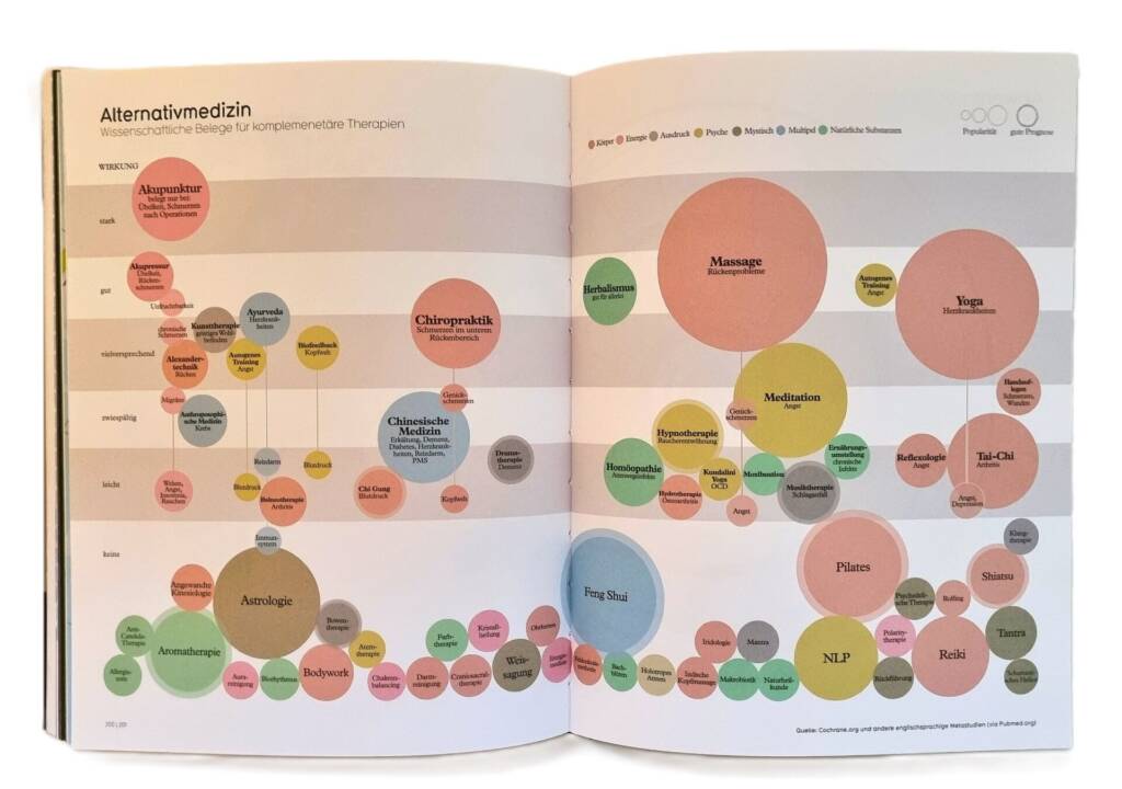 alternativmedizin wissenschaftliche belege