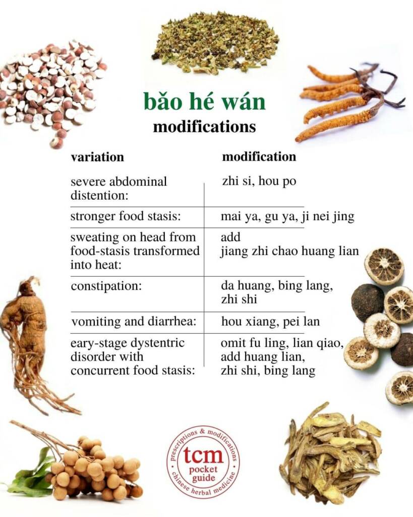 bao he wan modification