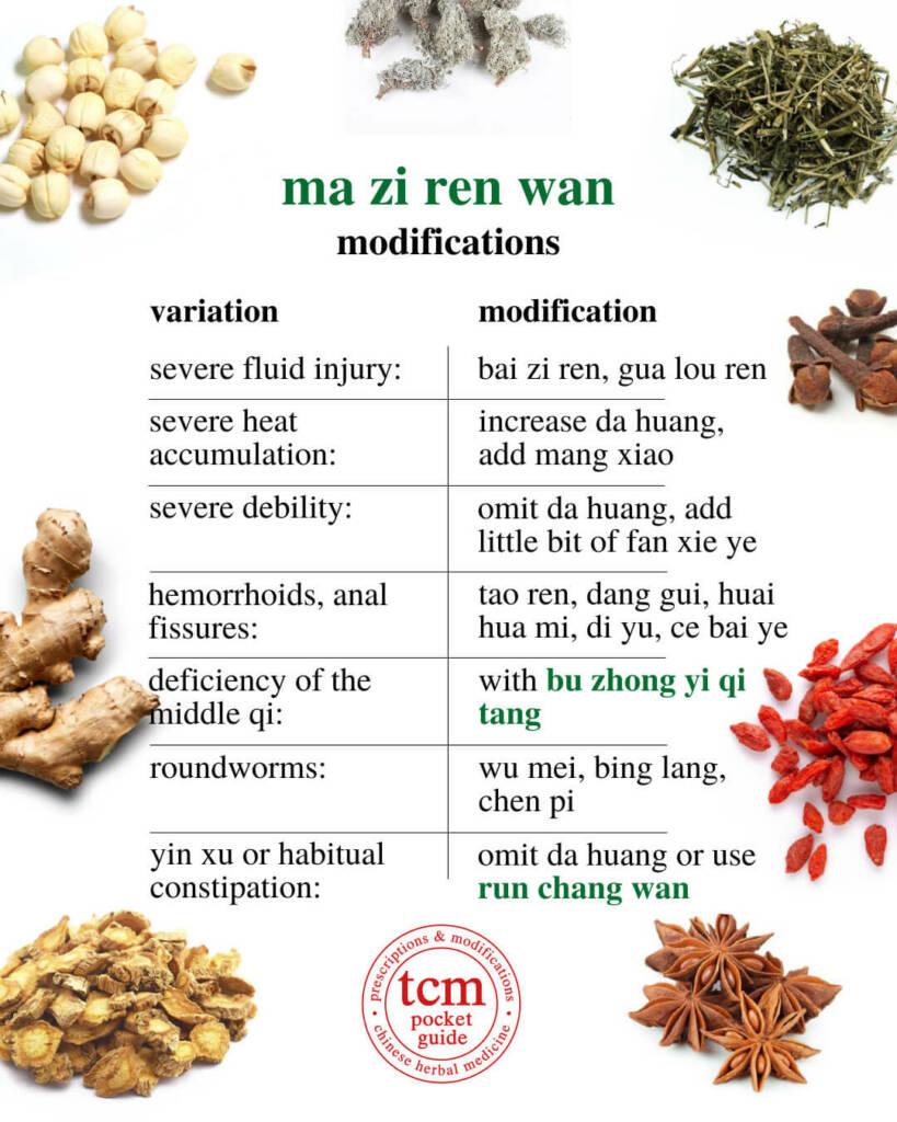 ma zi ren wan modifications 1