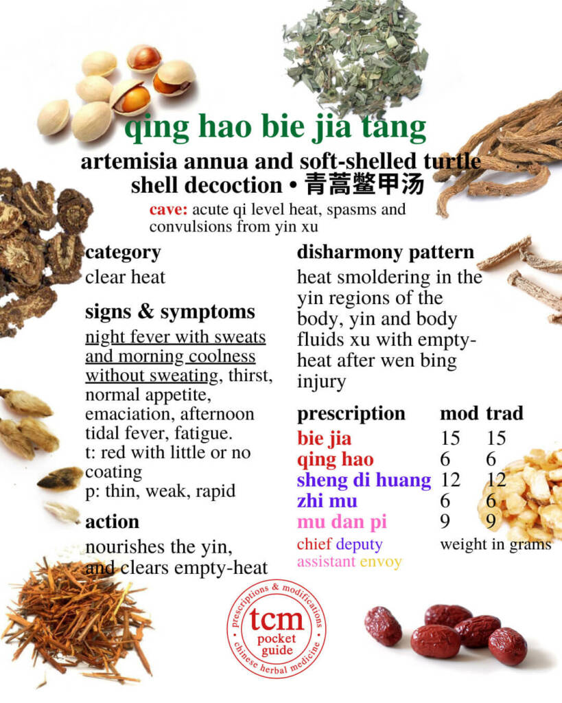 qing hao bie jia tang prescription - tcm pocketguide