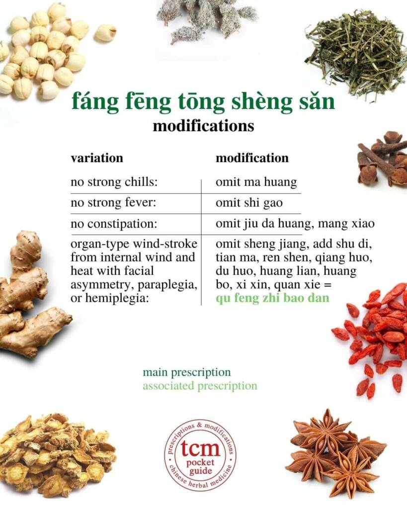 fang feng tong sheng san modification