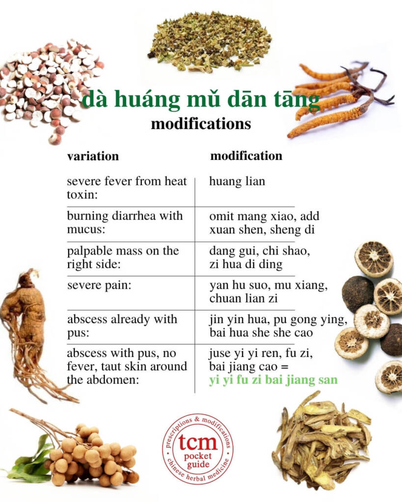 da huang mu dan tang modifications