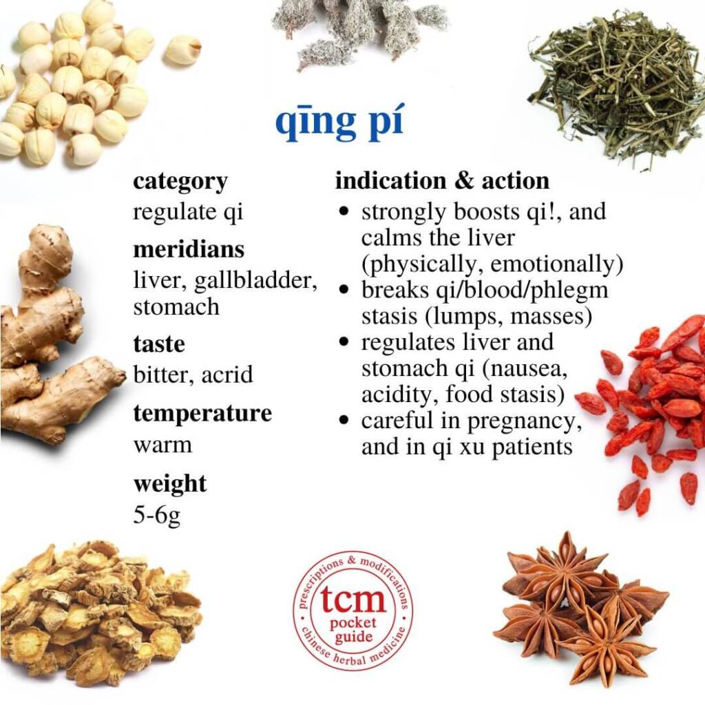 qing pi indication action