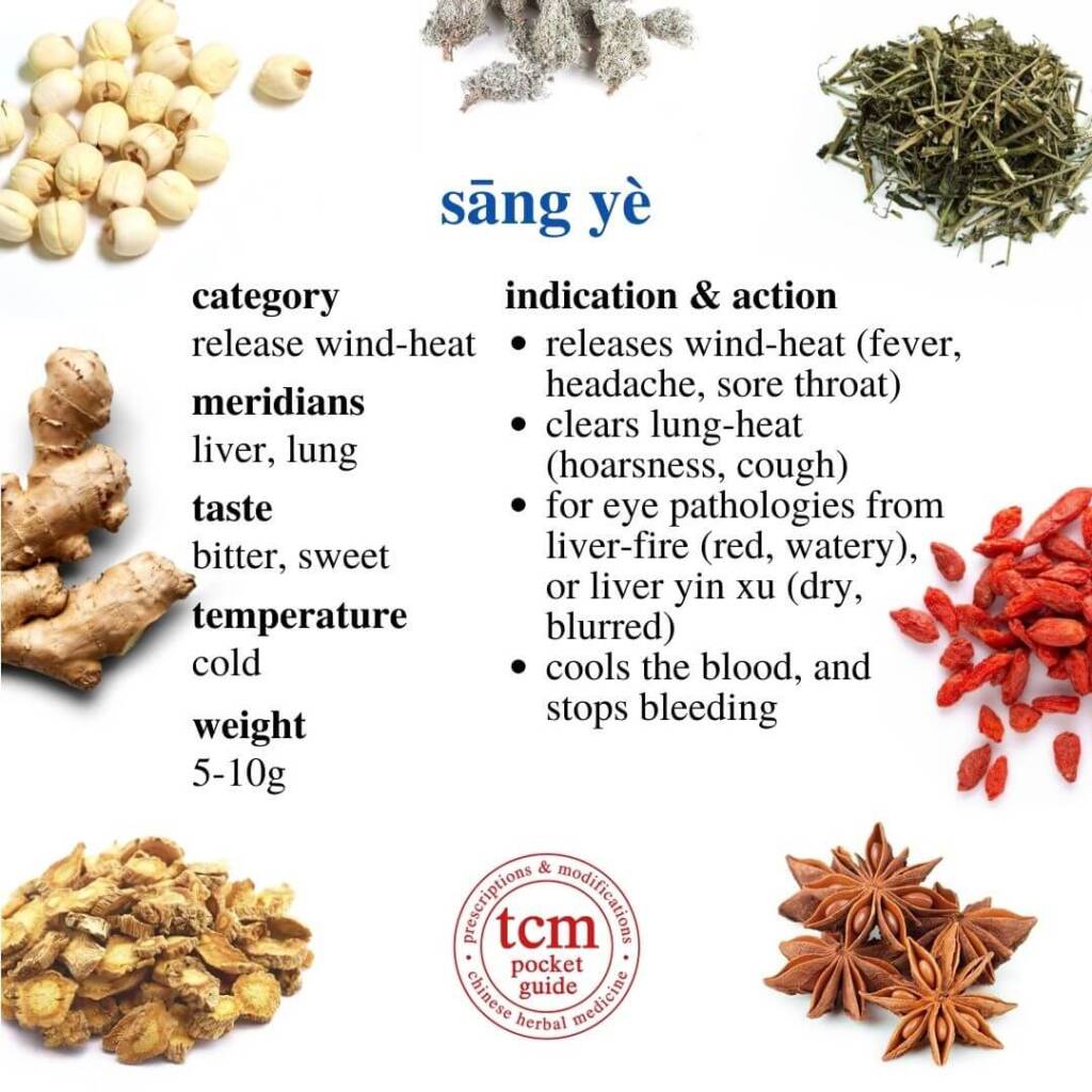 sang ye indication action