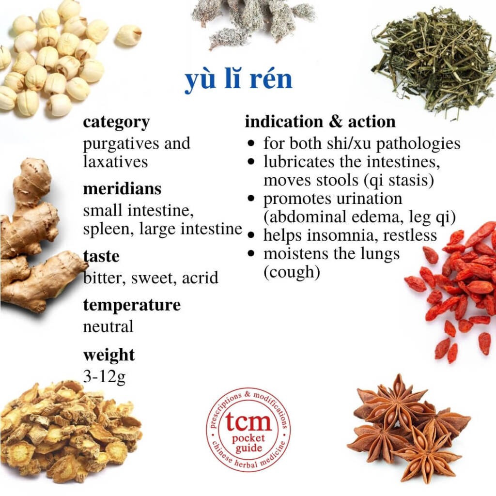 yu li ren indication action